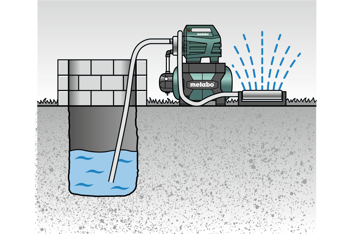 Hydrofor system