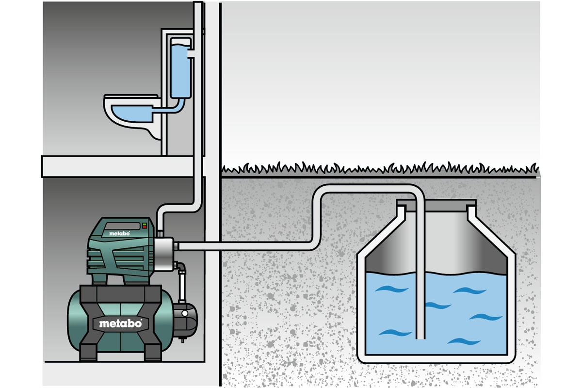 Hydrofor system